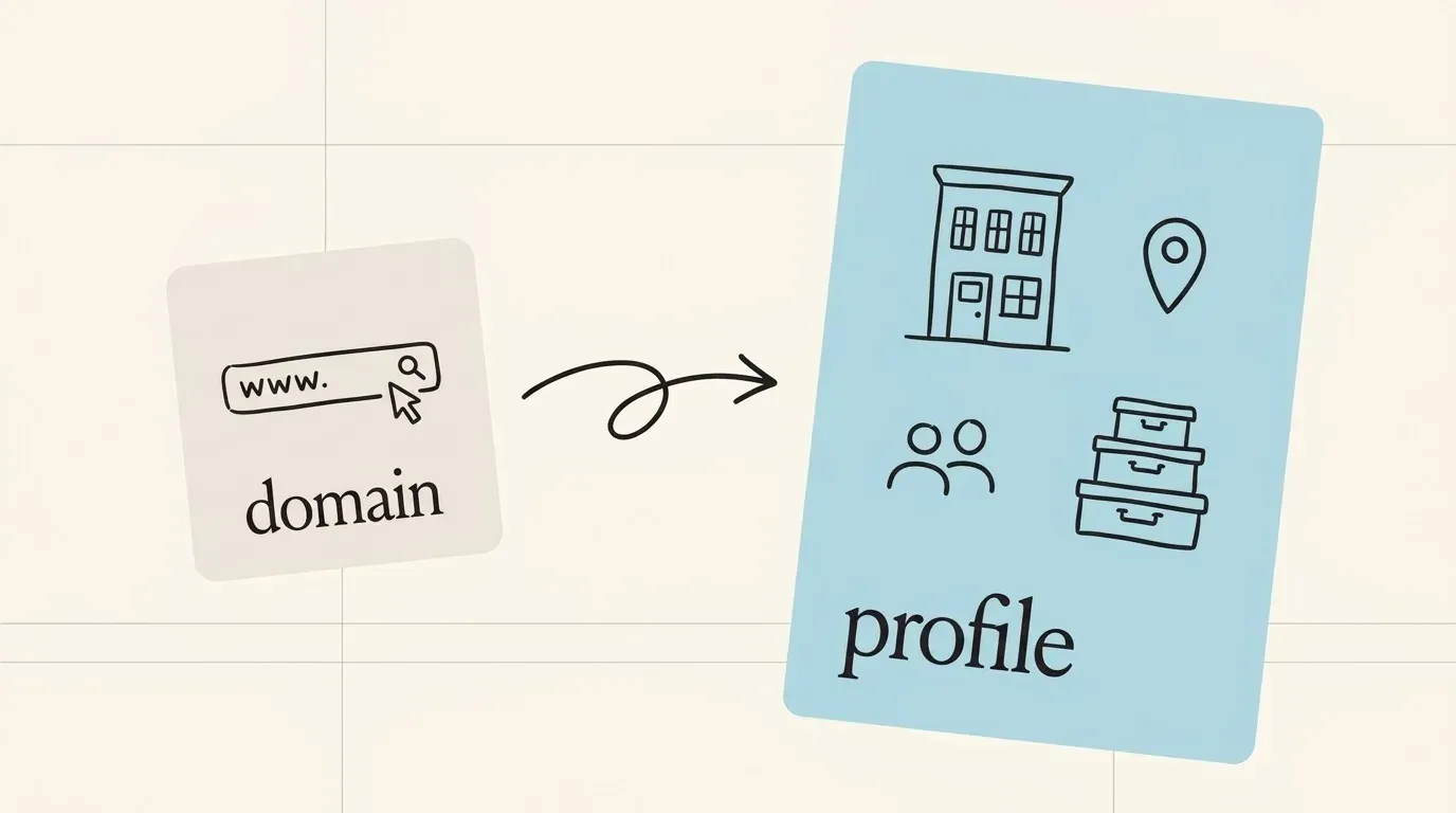 A small card with a web address and an arrow to a large company profile card