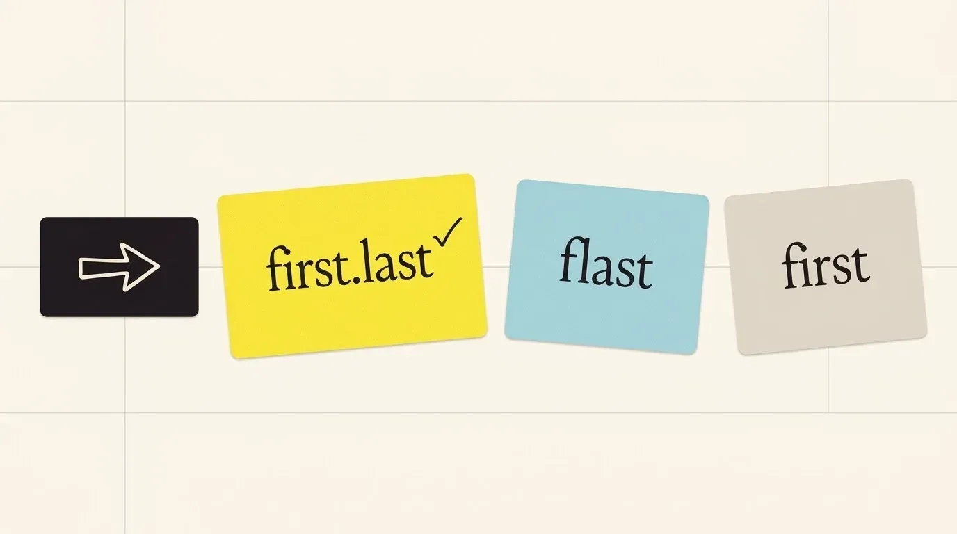 A dark card with an arrow points to three tilted cards with the words first.last, flast and first; first.last has a check mark