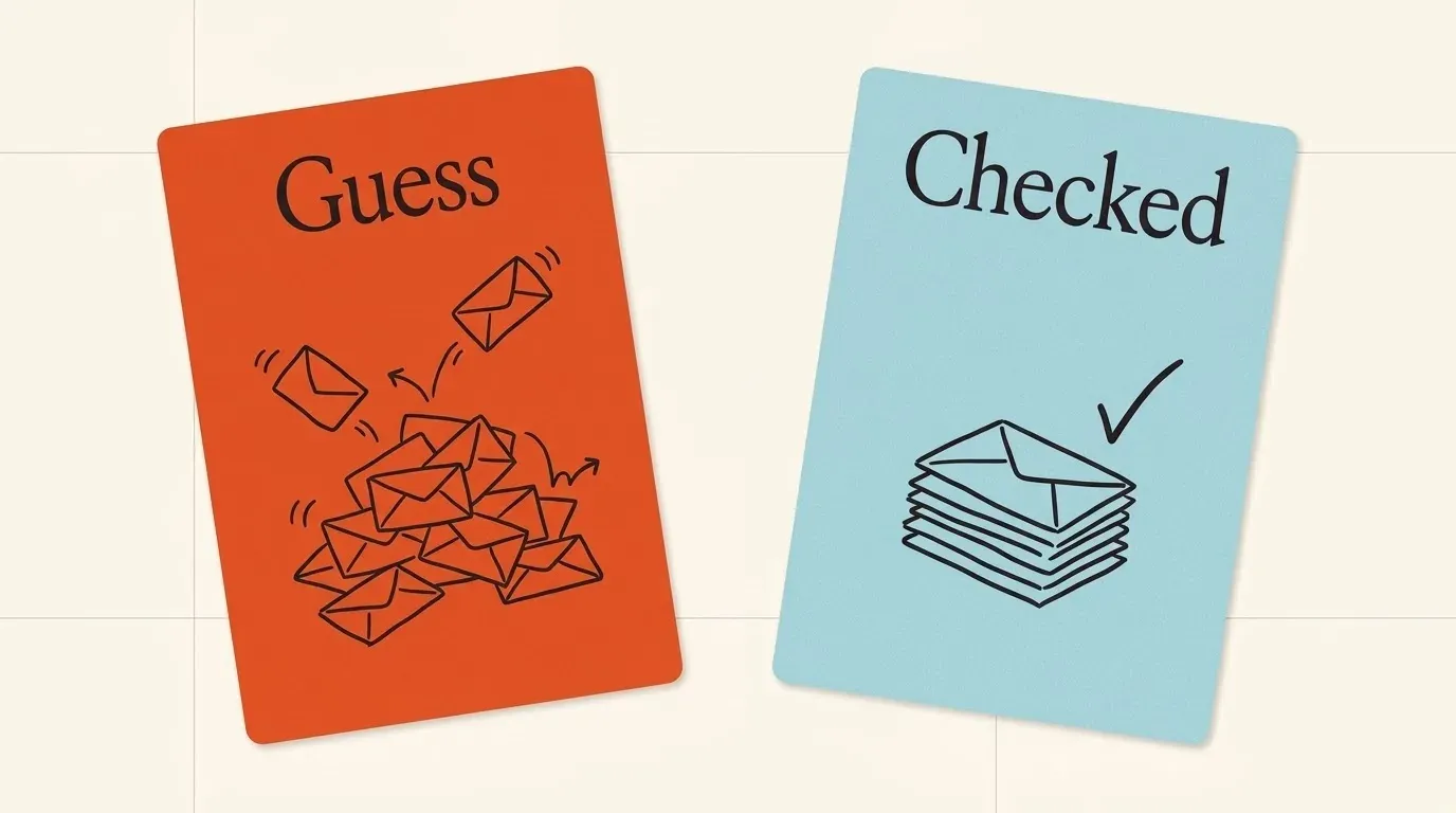 Two cards: Guess, with a messy pile of envelopes bouncing back, and Checked, with a neat stack of envelopes and a check mark