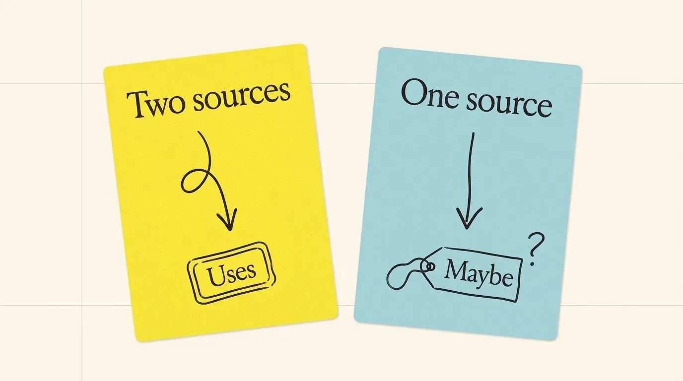 Two paper cards: Two sources with an arrow to a stamp that says Uses, and One source with an arrow to a tag that says Maybe