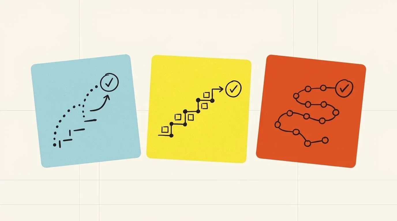 Three paper cards in a row, each with a path of steps that ends in a check mark